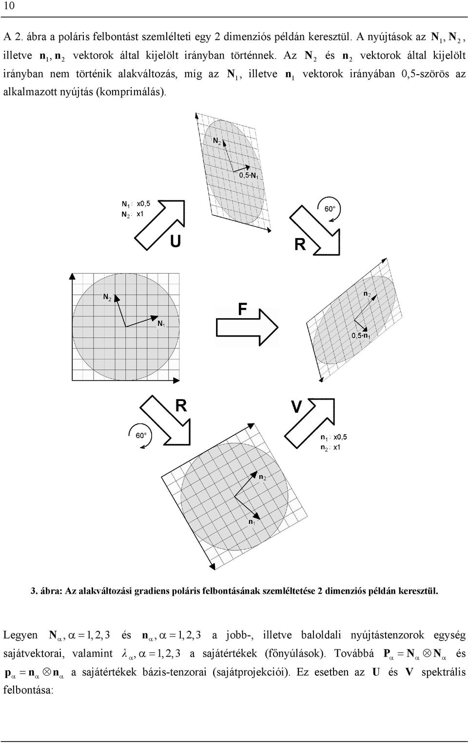ábra: Az alakváltozási gradiens poláris felbontásának szeléltetése dienziós példán keresztül.