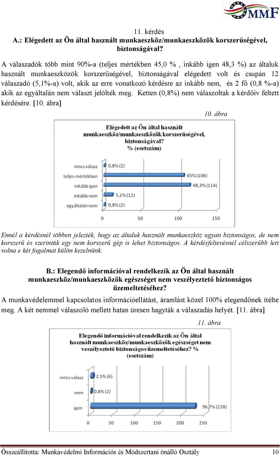 az erre vonatkozó kérdésre az inkább nem, és 2 fő (0,8 %-a) akik az egyáltalán nem választ jelölték meg. Ketten (0,8%) nem válaszoltak a kérdőív feltett kérdésére. [10. ábra] 10.