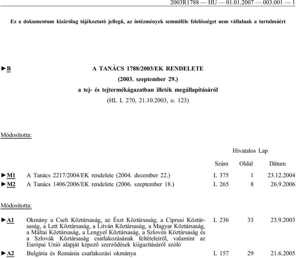 ) L 375 1 23.12.2004 M2 A Tanács 1406/2006/EK rendelete (2006. szeptember 18.) L 265 8 26.9.