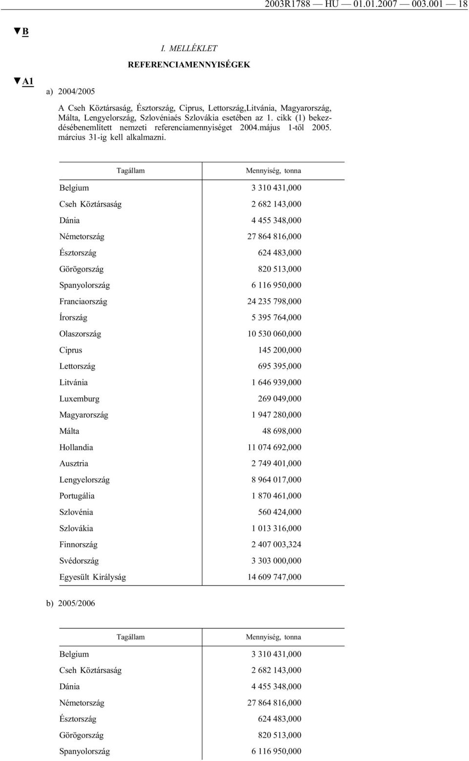 cikk (1) bekezdésébenemlített nemzeti referenciamennyiséget 2004.május 1-től 2005. március 31-ig kell alkalmazni.