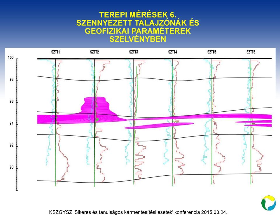 PARAMÉTEREK SZELVÉNYBEN KVALITATÍV KÉP