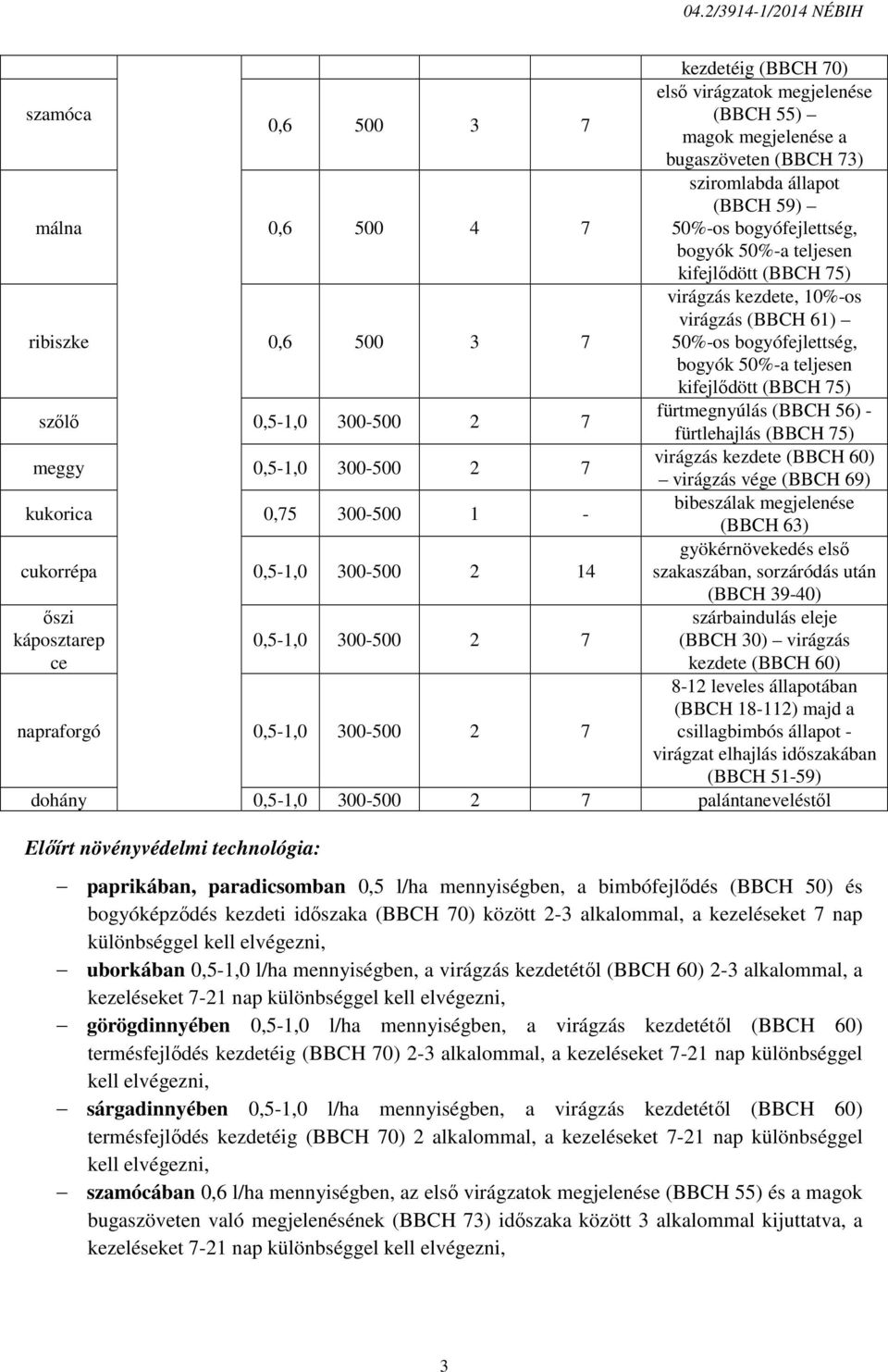 0,5-1,0 300-500 2 7 fürtmegnyúlás (BBCH 56) - fürtlehajlás (BBCH 75) meggy 0,5-1,0 300-500 2 7 virágzás kezdete (BBCH 60) virágzás vége (BBCH 69) kukorica 0,75 300-500 1 - bibeszálak megjelenése