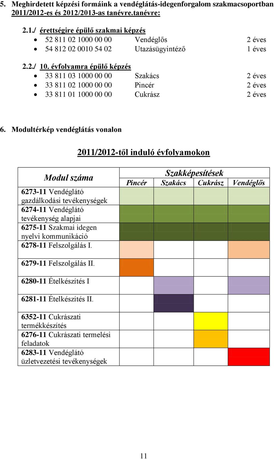 Mdultérkép vendéglátás vnaln 2011/2012-től induló évflyamkn Mdul száma 6273-11 Vendéglátó gazdálkdási tevékenységek 6274-11 Vendéglátó tevékenység alapjai 6275-11 Szakmai idegen nyelvi kmmunikáció