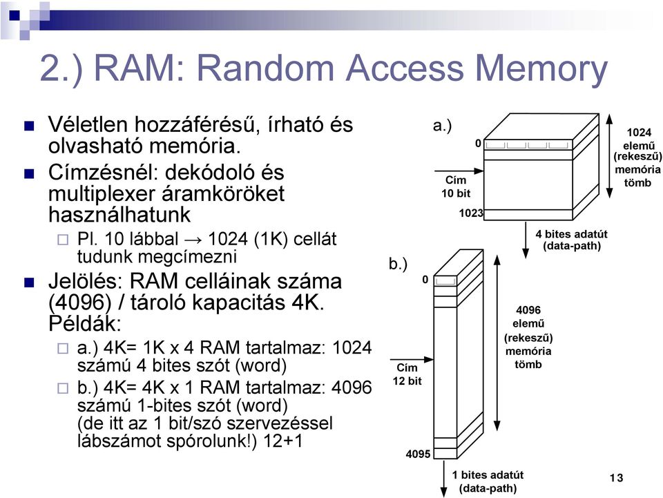 ) 4K= 1K x 4 RAM tartalmaz: 1024 számú 4 bites szót (word) b.