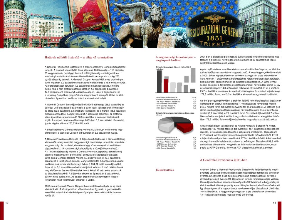 A csoporthoz még 250 egyéb társaság tartozik. A Generali Csoport konszolidált éves eredménye 2001 folyamán 6,3 százalékos növekedés mellett elérte a 45,6 milliárd eurót.