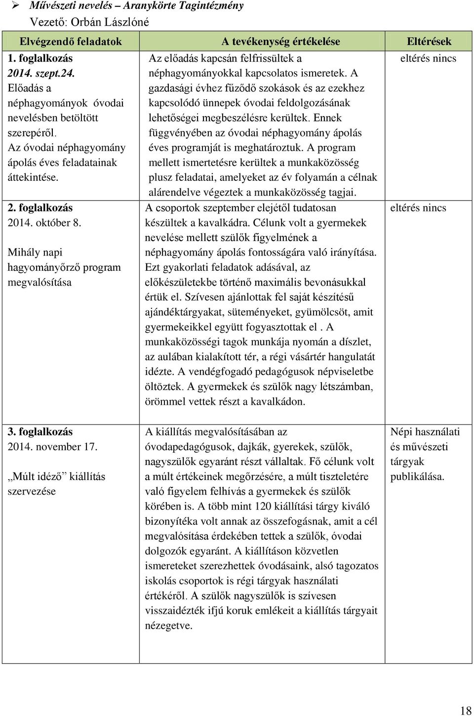 Az előadás kapcsán felfrissültek a néphagyományokkal kapcsolatos ismeretek.