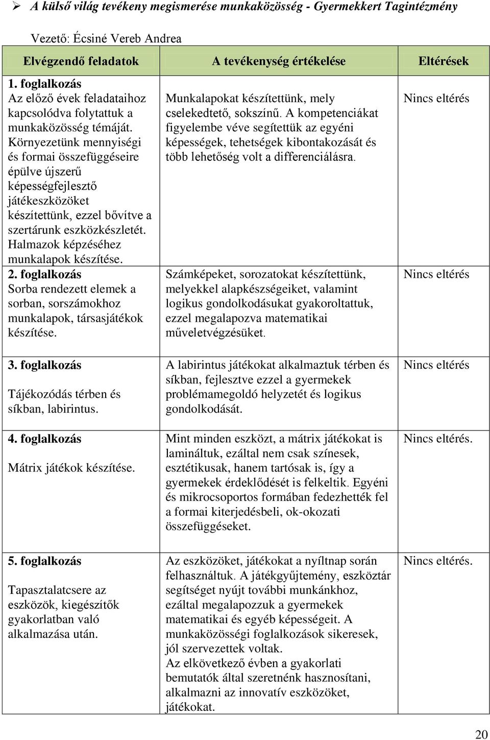 Környezetünk mennyiségi és formai összefüggéseire épülve újszerű képességfejlesztő játékeszközöket készítettünk, ezzel bővítve a szertárunk eszközkészletét. Halmazok képzéséhez munkalapok készítése.