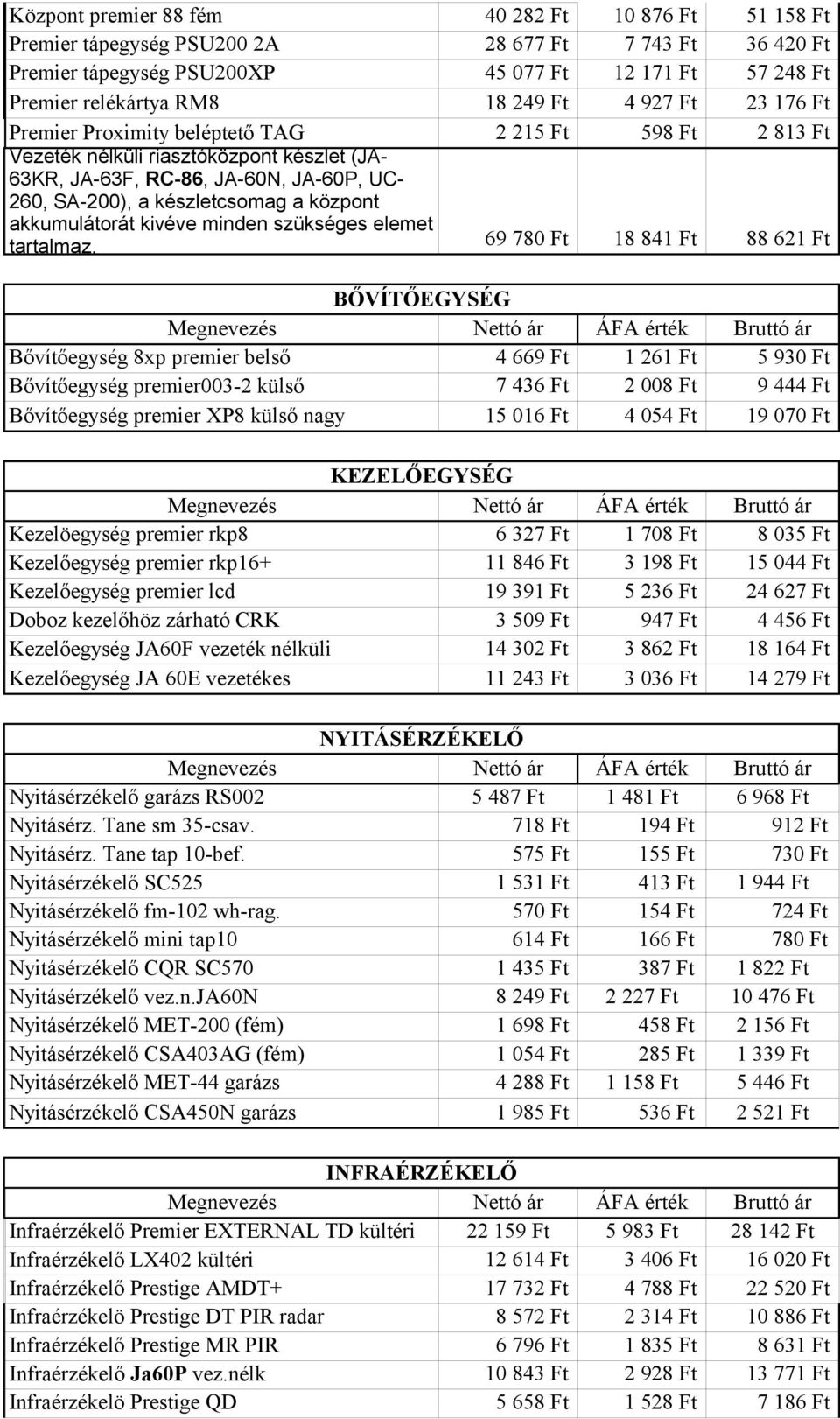 JK-16PROFI 260, SA-200), kit a készletcsomag a központ akkumulátorát kivéve minden szükséges elemet tartalmaz.