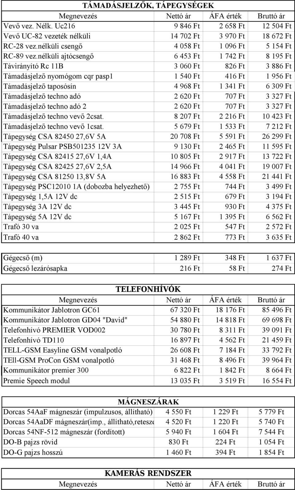 Támadásjelző nyomógom cqr pasp1 1 540 Ft 416 Ft 1 956 Ft tám010 Támadásjelző taposósín tám013 Támadásjelző techno adó 4 968 Ft 2 620 Ft 1 341 Ft 707 Ft 6 309 Ft 3 327 Ft tám014 Támadásjelző techno