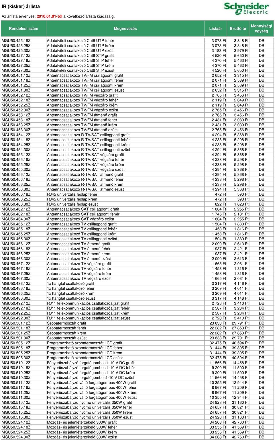 427.30Z Adatátviteli csatlakozó Cat6 STP ezüst 4 520 Ft 5 650 Ft DB MGU50.451.12Z Antennacsatlakozó TV/FM csillagponti grafit 2 652 Ft 3 315 Ft DB MGU50.451.18Z Antennacsatlakozó TV/FM csillagponti fehér 2 071 Ft 2 589 Ft DB MGU50.