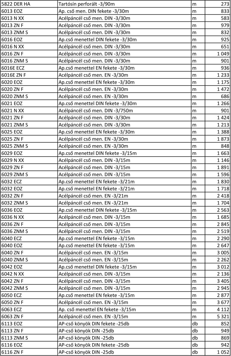 DIN -3/30m m 1 049 6016 ZNM S Acélpáncél cső men. DIN -3/30m m 901 6016E ECZ Ap.cső menettel EN fekete -3/30m m 936 6016E ZN F Acélpáncél cső men. EN -3/30m m 1 233 6020 EOZ Ap.