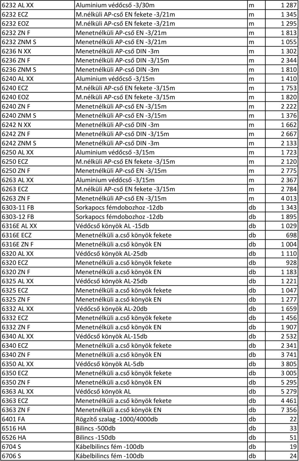 Menetnélküli AP-cső DIN -3/15m m 2 344 6236 ZNM S Menetnélküli AP-cső DIN -3m m 1 810 6240 AL XX Aluminium védőcső -3/15m m 1 410 6240 ECZ M.nélküli AP-cső EN fekete -3/15m m 1 753 6240 EOZ M.