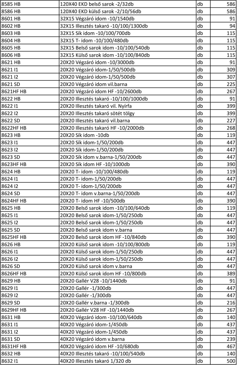 Végzáró idom -10/3000db db 91 8621 I1 20X20 Végzáró idom-1/50/500db db 309 8621 I2 20X20 Végzáró idom-1/50/500db db 307 8621 SD 20X20 Végzáró idom vil.