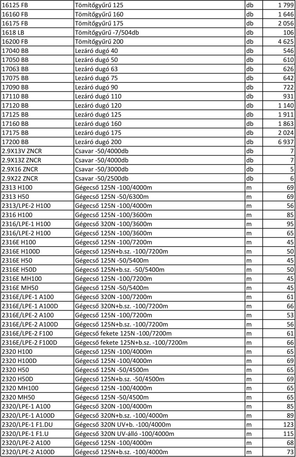 BB Lezáró dugó 125 db 1 911 17160 BB Lezáró dugó 160 db 1 863 17175 BB Lezáró dugó 175 db 2 024 17200 BB Lezáró dugó 200 db 6 937 2.9X13V ZNCR Csavar -50/4000db db 7 2.