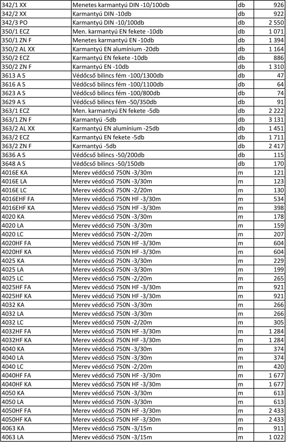 -10db db 1 310 3613 A S Védőcső bilincs fém -100/1300db db 47 3616 A S Védőcső bilincs fém -100/1100db db 64 3623 A S Védőcső bilincs fém -100/800db db 74 3629 A S Védőcső bilincs fém -50/350db db 91