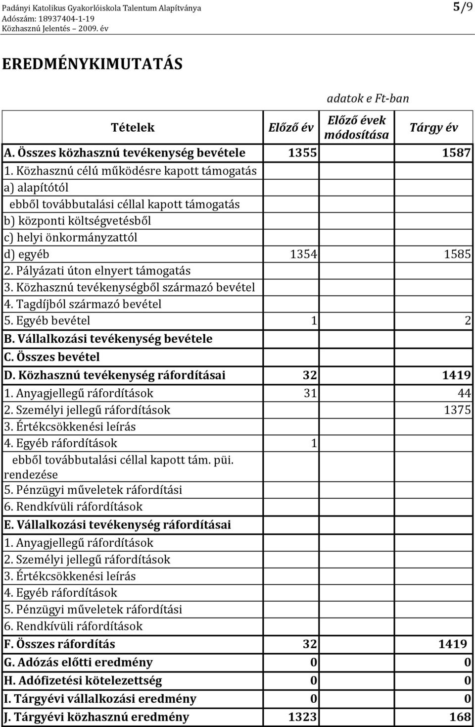 Pályázati úton elnyert támogatás 3. Közhasznú tevékenységből származó bevétel 4. Tagdíjból származó bevétel 5. Egyéb bevétel 1 2 B. Vállalkozási tevékenység bevétele C. Összes bevétel D.