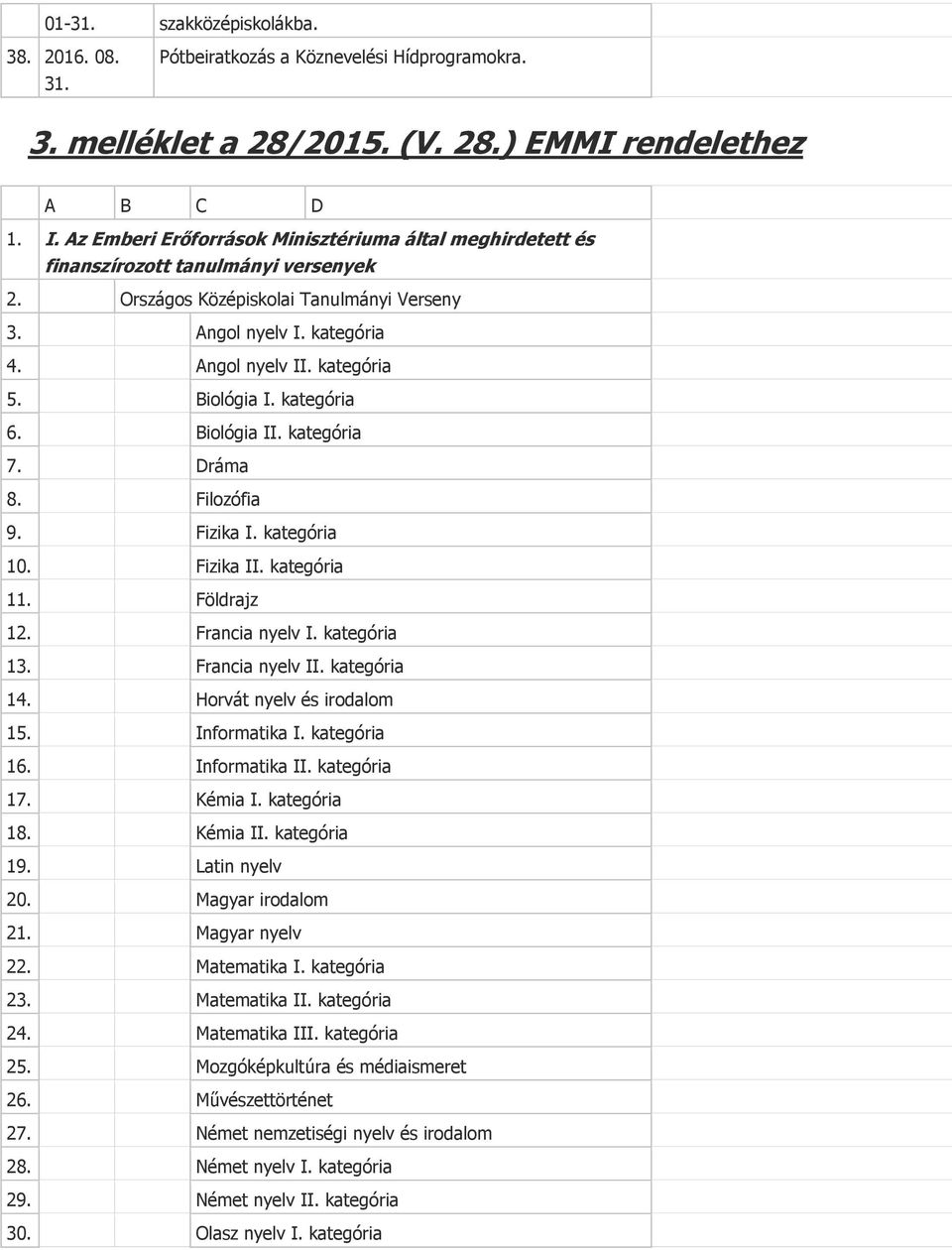 Biológia I. kategória 6. Biológia II. kategória 7. Dráma 8. Filozófia 9. Fizika I. kategória 10. Fizika II. kategória 11. Földrajz 12. Francia nyelv I. kategória 13. Francia nyelv II. kategória 14.