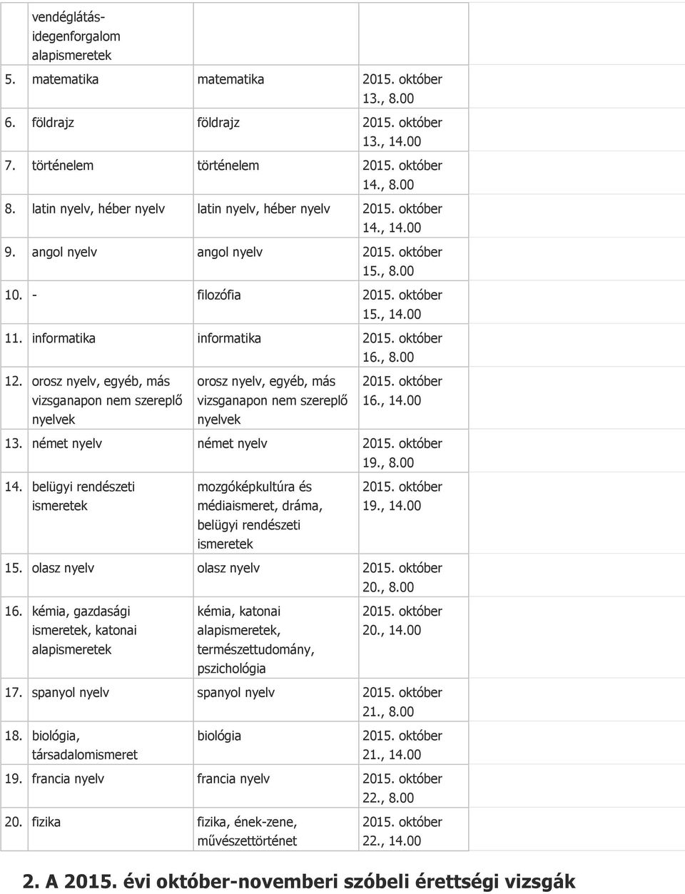 október 16., 8.00 12. orosz nyelv, egyéb, más vizsganapon nem szereplő nyelvek orosz nyelv, egyéb, más vizsganapon nem szereplő nyelvek 2015. október 16., 14.00 13. német nyelv német nyelv 2015.