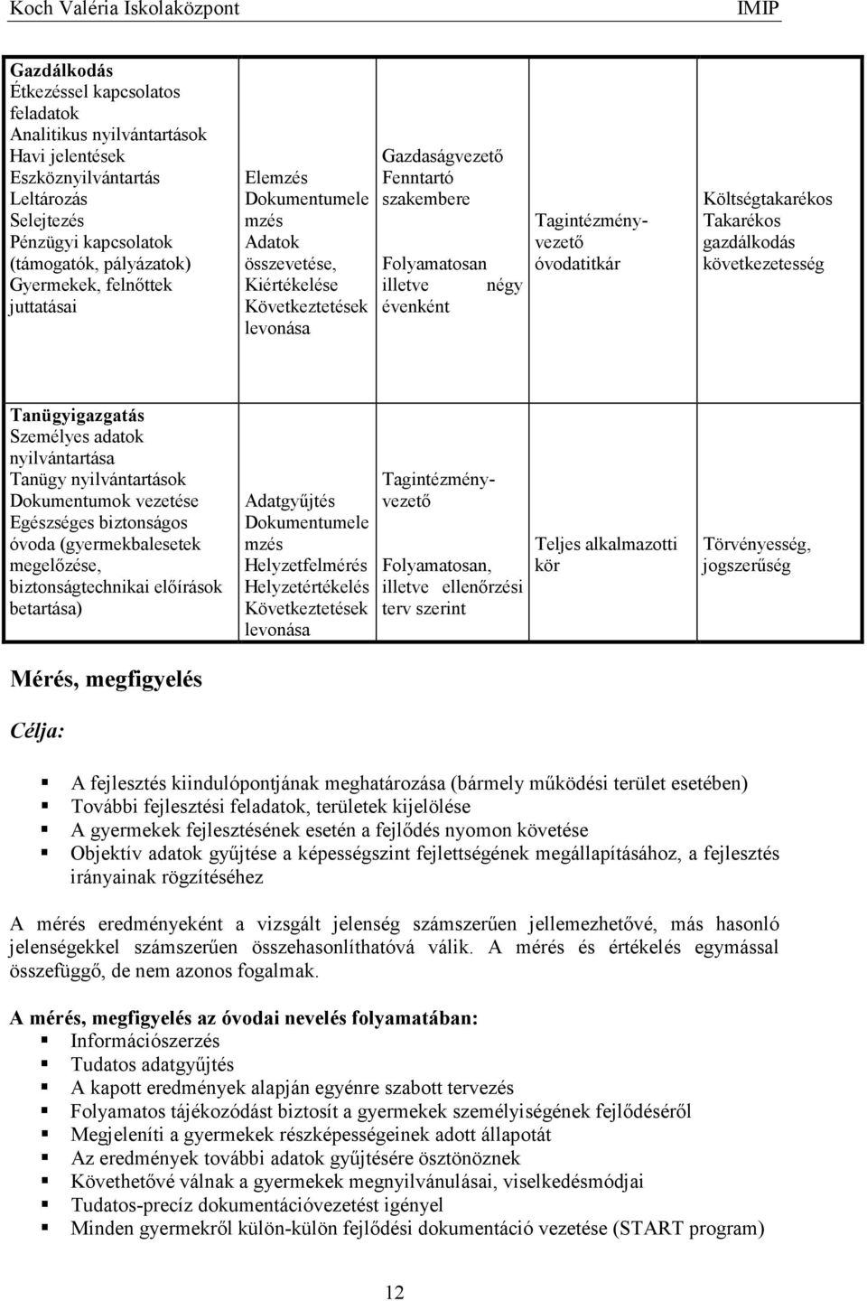 Költségtakarékos Takarékos gazdálkodás következetesség Tanügyigazgatás Személyes adatok nyilvántartása Tanügy nyilvántartások Dokumentumok vezetése Egészséges biztonságos óvoda (gyermekbalesetek