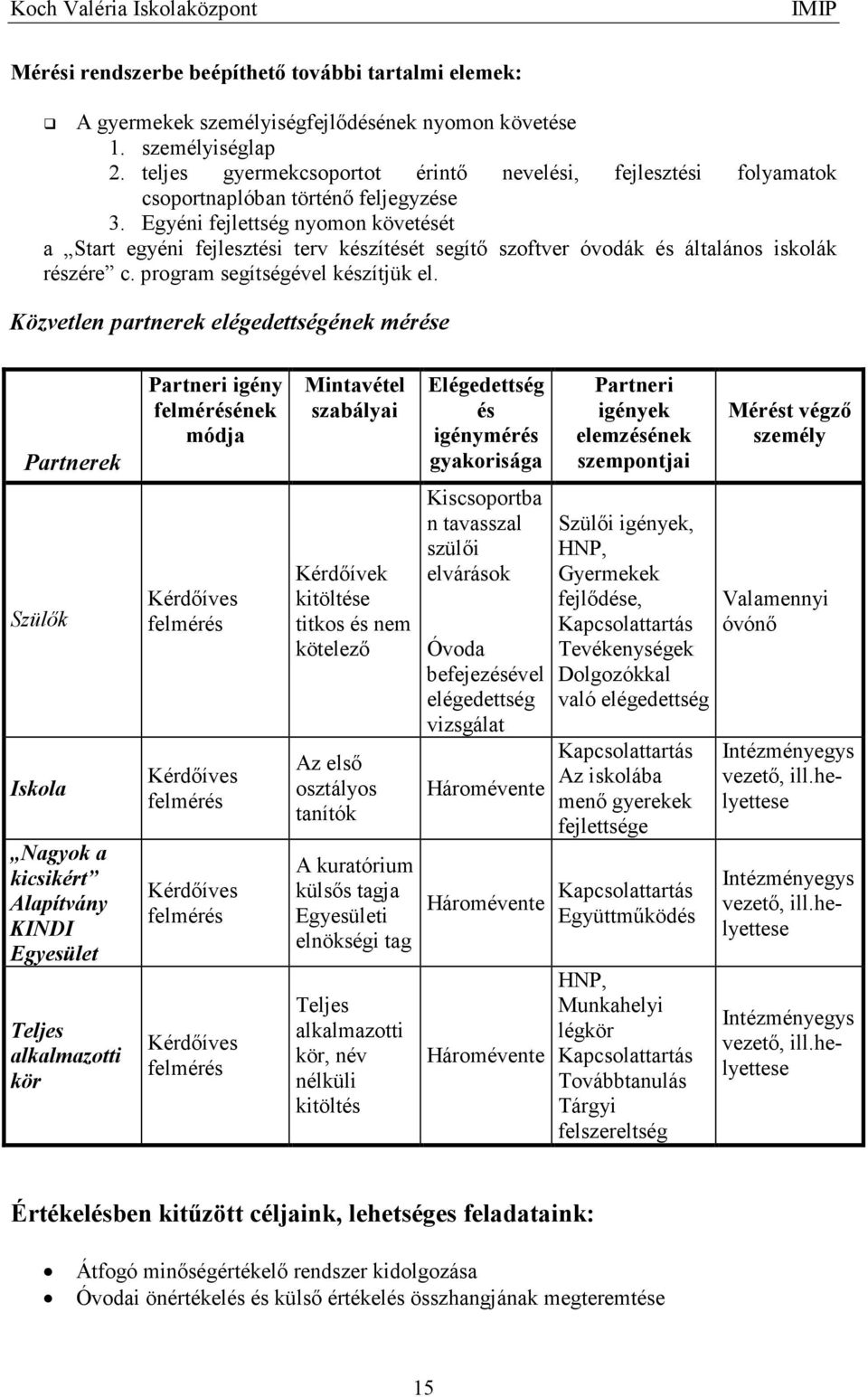 Egyéni fejlettség nyomon követését a Start egyéni fejlesztési terv készítését segítı szoftver óvodák és általános iskolák részére c. program segítségével készítjük el.