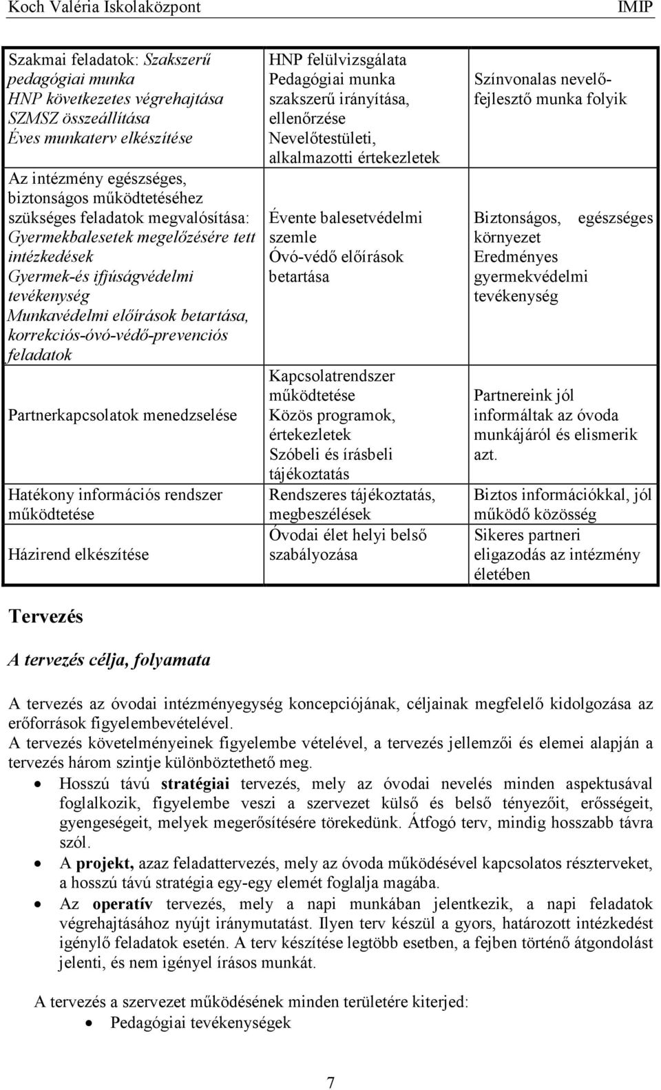 menedzselése Hatékony információs rendszer mőködtetése Házirend elkészítése Tervezés A tervezés célja, folyamata HNP felülvizsgálata Pedagógiai munka szakszerő irányítása, ellenırzése