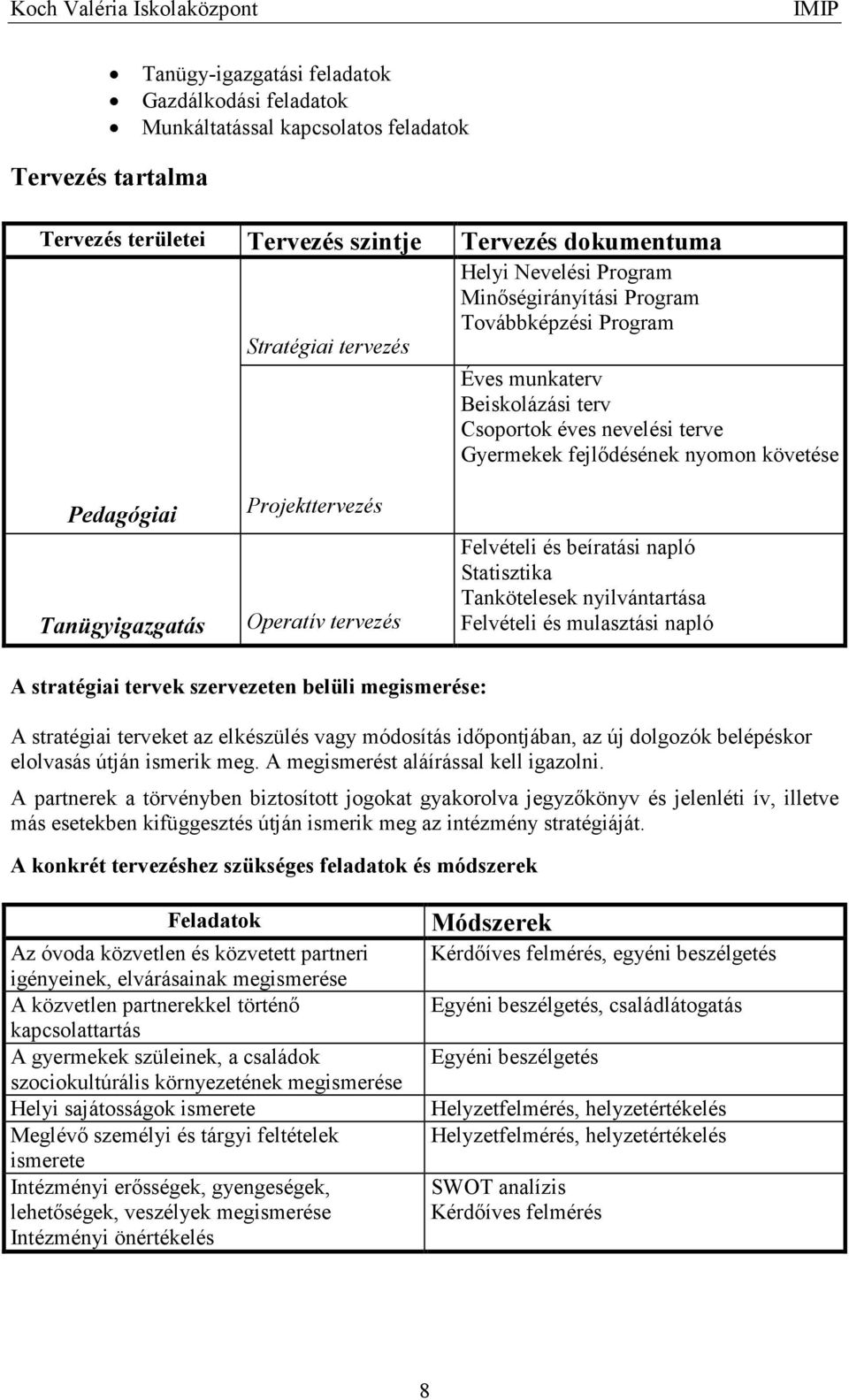 Projekttervezés Operatív tervezés Felvételi és beíratási napló Statisztika Tankötelesek nyilvántartása Felvételi és mulasztási napló A stratégiai tervek szervezeten belüli megismerése: A stratégiai