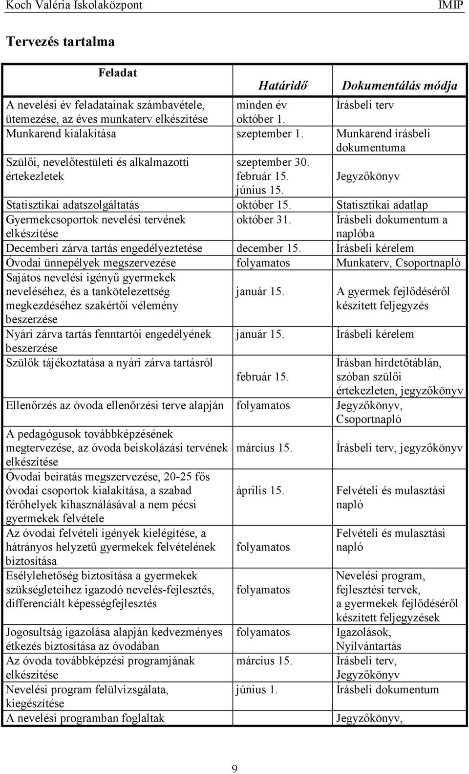 Jegyzıkönyv Statisztikai adatszolgáltatás október 15. Statisztikai adatlap Gyermekcsoportok nevelési tervének elkészítése október 31.