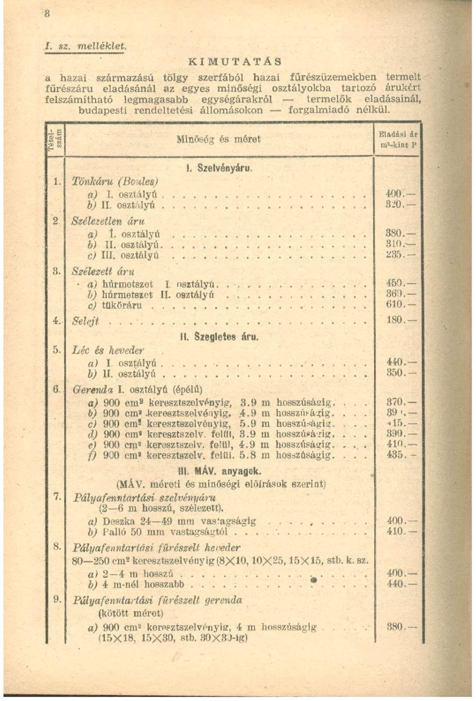 osztályú I. Szelvényáru. Szélezett áru a) húrmetszet I. osztályú. b) húrmetszet II. osztályú c) tüköráru Selejt II. Szegletes áru. Léc és hetteder a) I. osztályú b) II. osztályú Gerenda, I.