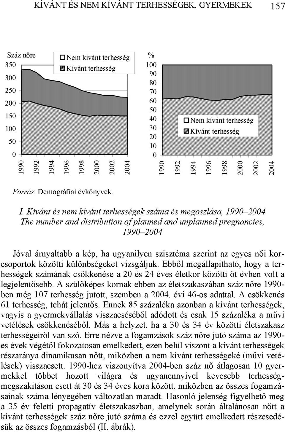 Kívánt és nem kívánt terhességek száma és megoszlása, 199 24 The number and distribution of planned and unplanned pregnancies, 199 24 Jóval árnyaltabb a kép, ha ugyanilyen szisztéma szerint az egyes