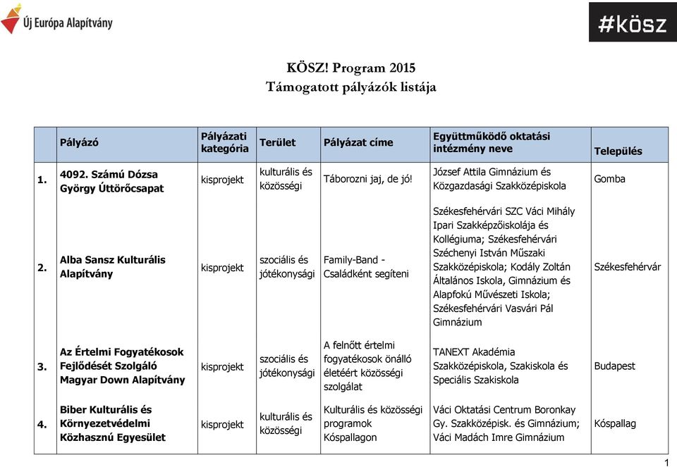 Alba Sansz Kulturális Family-Band - Családként segíteni Székesfehérvári SZC Váci Mihály Ipari Szakképzőiskolája és Kollégiuma; Székesfehérvári Széchenyi István Műszaki Szakközépiskola; Kodály Zoltán