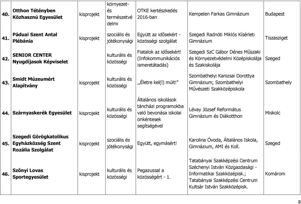 Smidt Múzeumért,,Életre kel(l) múlt!" Szombathelyi Kanizsai Dorottya ; Szombathelyi Művészeti Szakközépiskola Szombathely 44.