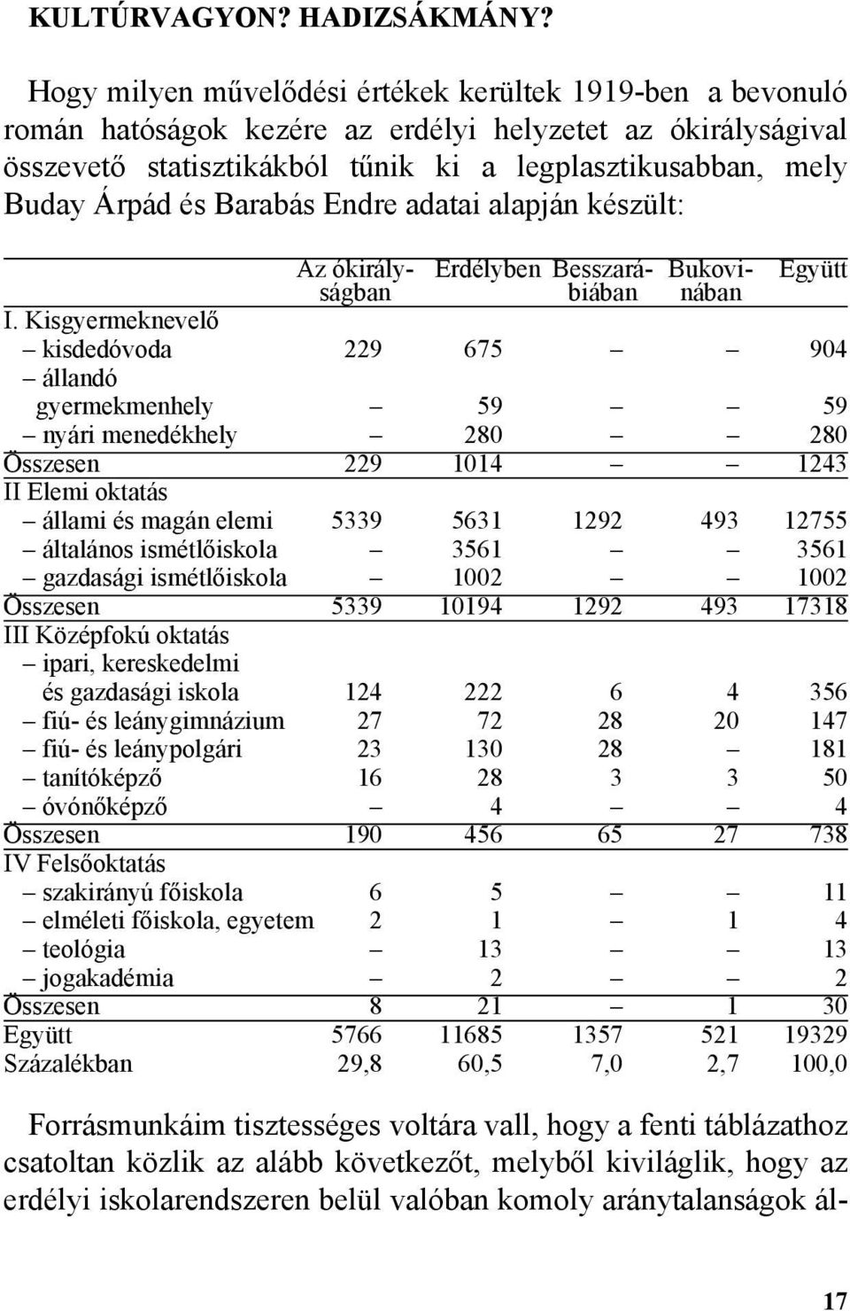 Barabás Endre adatai alapján készült: Az ókirályságban Erdélyben Besszará- Bukovibiában nában Együtt I.