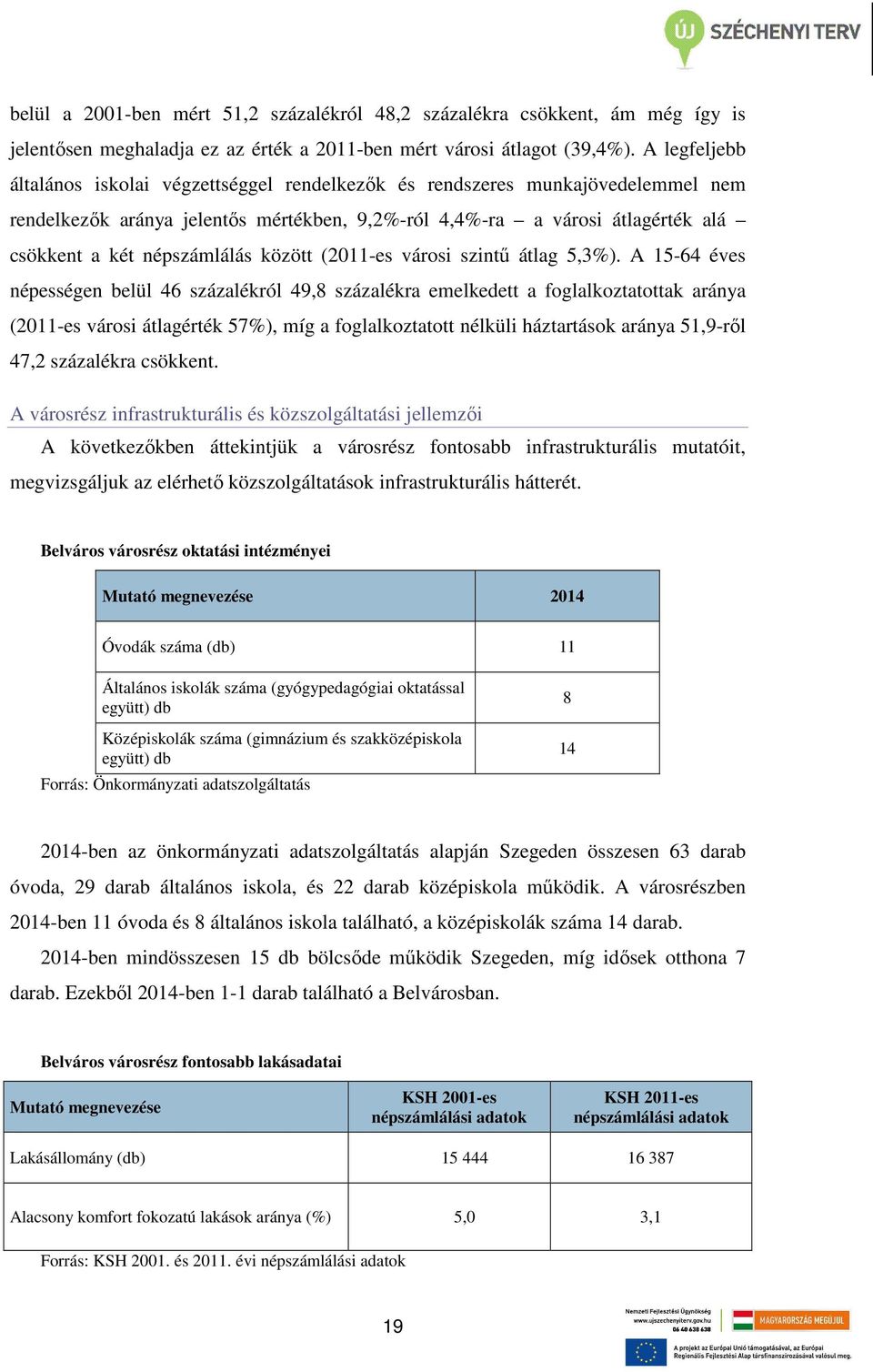 népszámlálás között (2011-es városi szintű átlag 5,3%).