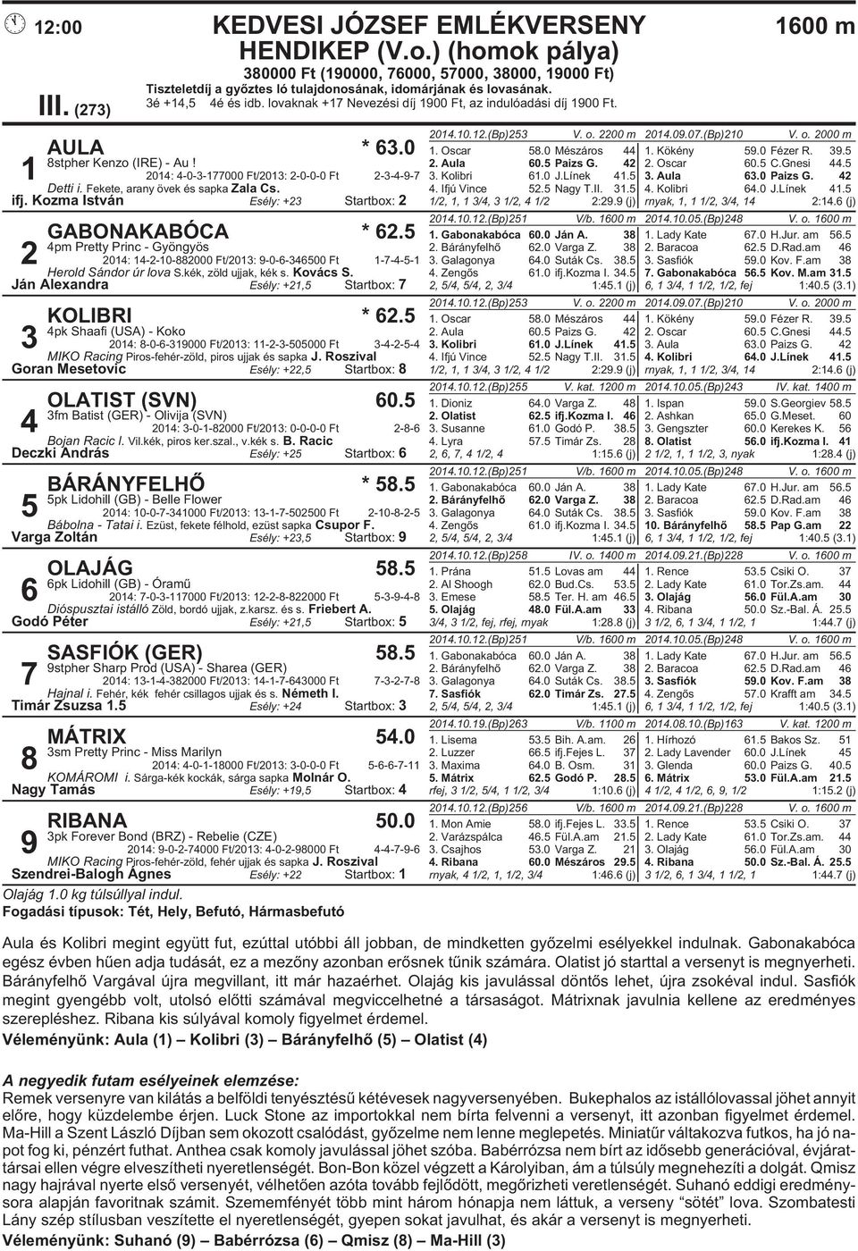 Kökény 59.0 Fézer R. 39.5 8stpher Kenzo (IRE) - Au! 2. Aula 60.5 Paizs G. 42 2. Oscar 60.5 C.Gnesi 44.5 1 2014: 4-0-3-177000 Ft/2013: 2-0-0-0 Ft 2-3-4-9-7 3. Kolibri 61.0 J.Línek 41.5 3. Aula 63.