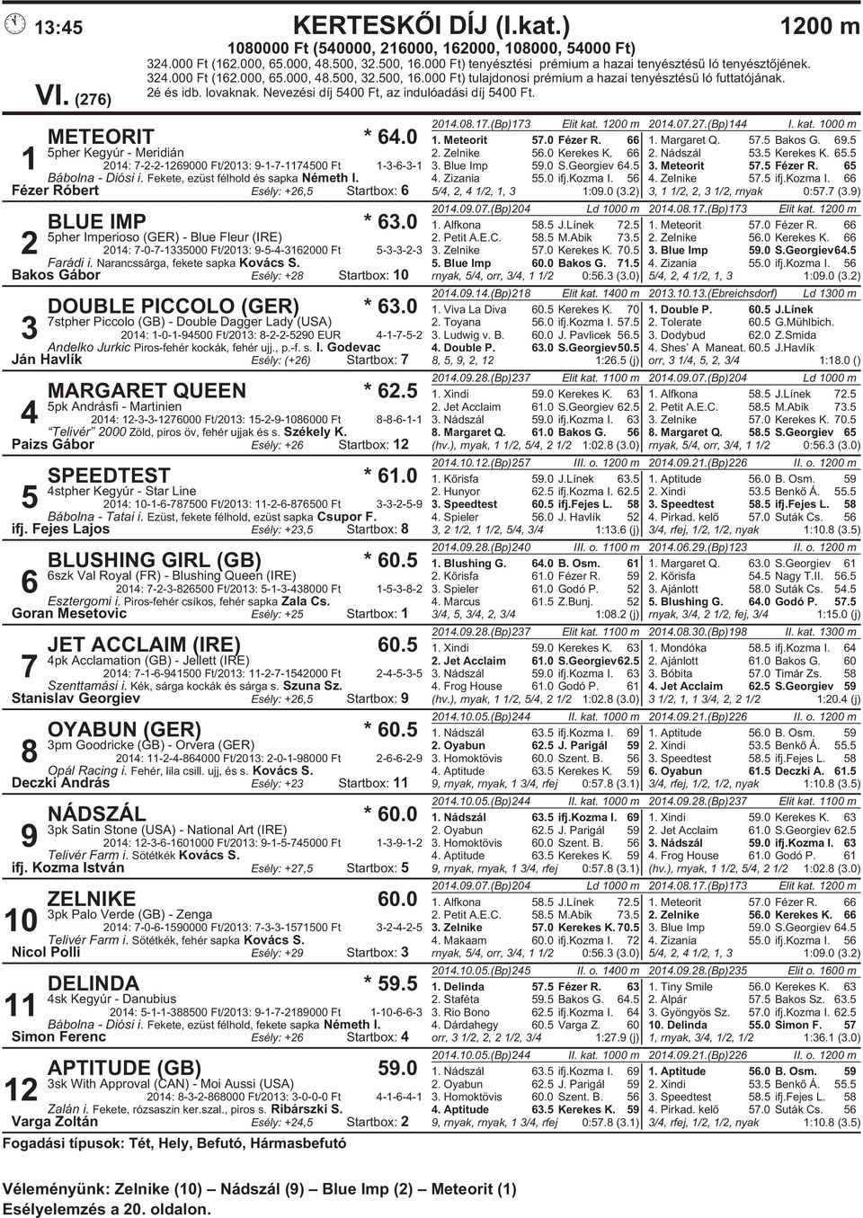 lovaknak. Nevezési díj 5400 Ft, az indulóadási díj 5400 Ft. 2014.08.17.(Bp)173 Elit kat. 1200 m 2014.07.27.(Bp)144 I. kat. 1000 m METEORIT * 64.0 1. Meteorit 57.0 Fézer R. 66 1. Margaret Q. 57.5 Bakos G.