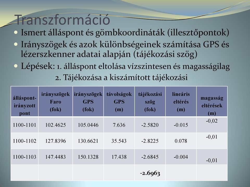 Tájékozása a kiszámított tájékozási álláspontirányzott pont irányszögek Faro (fok) irányszögek GPS (fok) távolságok GPS (m) tájékozási szög (fok)