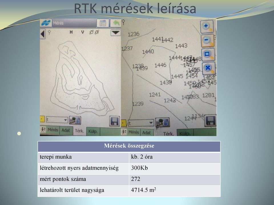 2 óra létrehozott nyers adatmennyiség