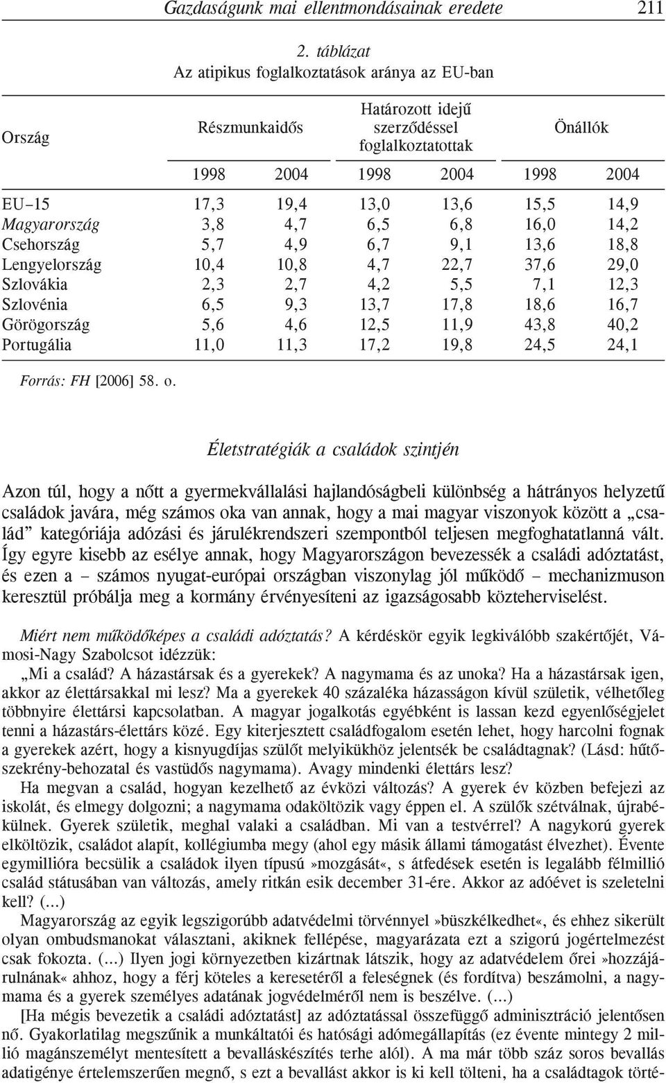 Magyarország 3,8 4,7 6,5 6,8 16,0 14,2 Csehország 5,7 4,9 6,7 9,1 13,6 18,8 Lengyelország 10,4 10,8 4,7 22,7 37,6 29,0 Szlovákia 2,3 2,7 4,2 5,5 7,1 12,3 Szlovénia 6,5 9,3 13,7 17,8 18,6 16,7