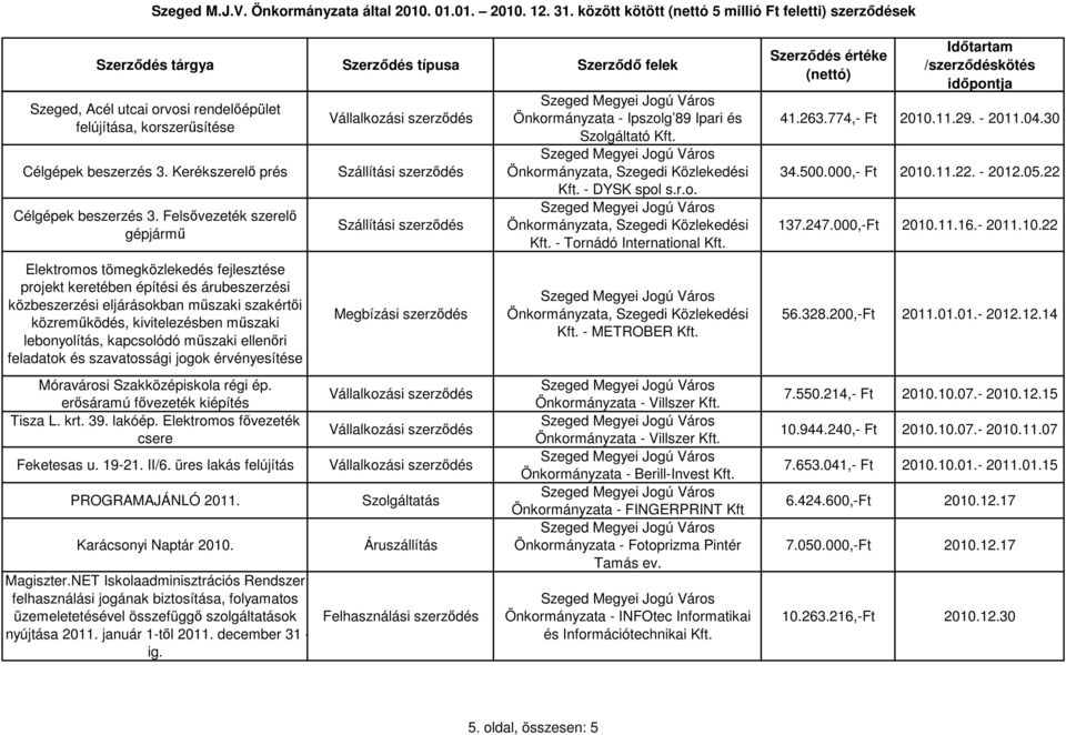 lebonyolítás, kapcsolódó mőszaki ellenıri feladatok és szavatossági jogok érvényesítése Móravárosi Szakközépiskola régi ép. erısáramú fıvezeték kiépítés Tisza L. krt. 39. lakóép.