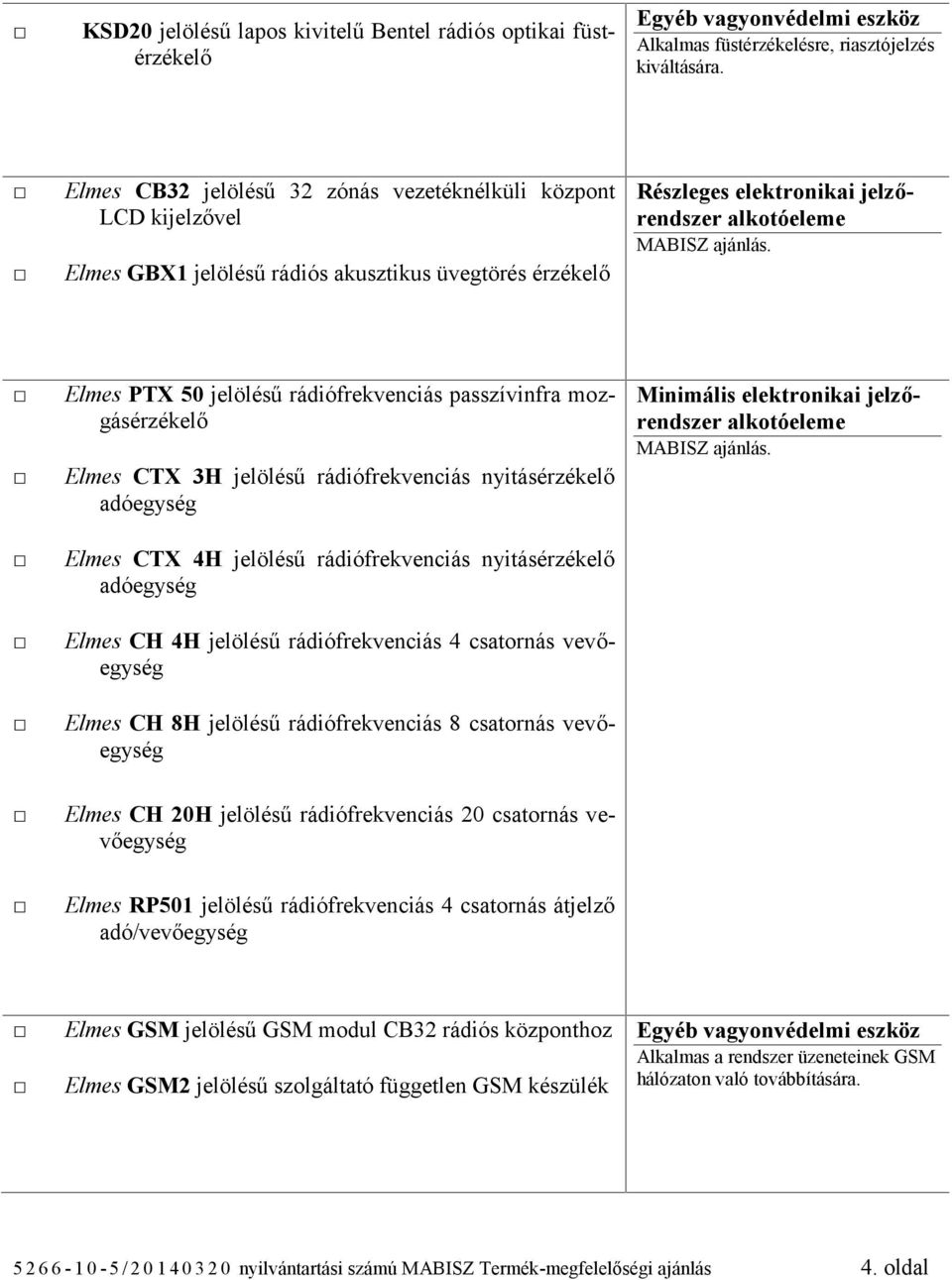 passzívinfra mozgásérzékelő Elmes CTX 3H jelölésű rádiófrekvenciás nyitásérzékelő adóegység Elmes CTX 4H jelölésű rádiófrekvenciás nyitásérzékelő adóegység Elmes CH 4H jelölésű rádiófrekvenciás 4