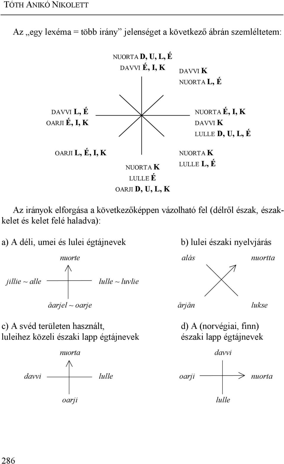 észak, északkelet és kelet felé haladva): a) A déli, umei és lulei égtájnevek b) lulei északi nyelvjárás nuorte alás nuortta jillie ~ alle lulle ~ luvlie åarjel ~ oarje