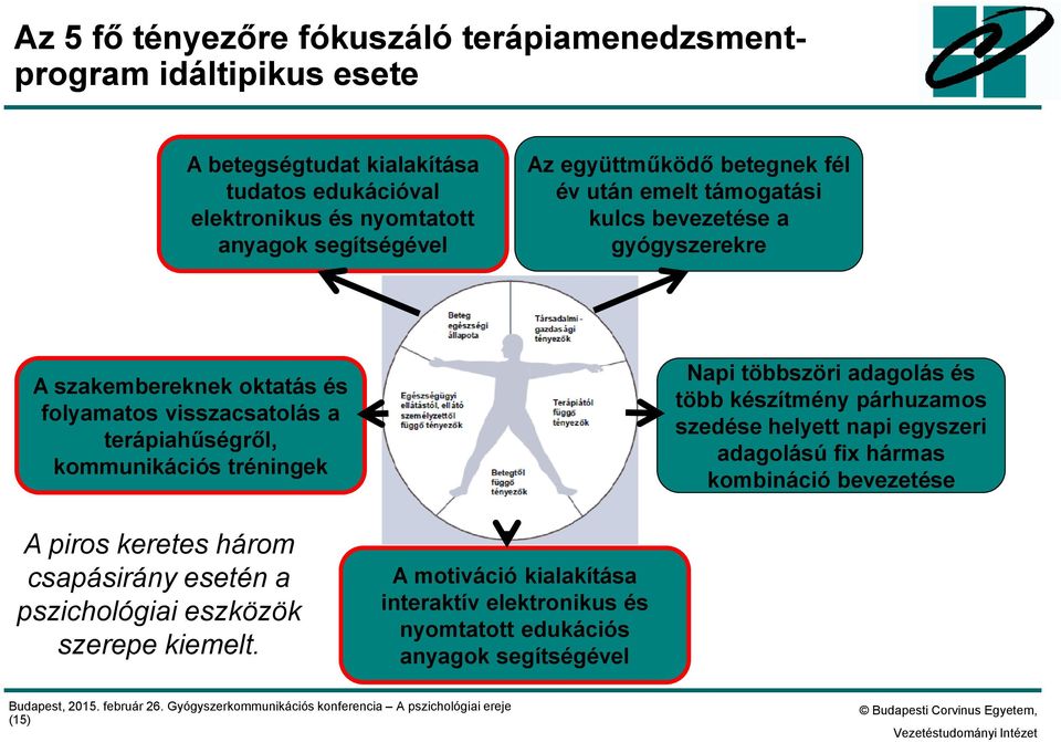 terápiahűségről, kommunikációs tréningek Napi többszöri adagolás és több készítmény párhuzamos szedése helyett napi egyszeri adagolású fix hármas kombináció