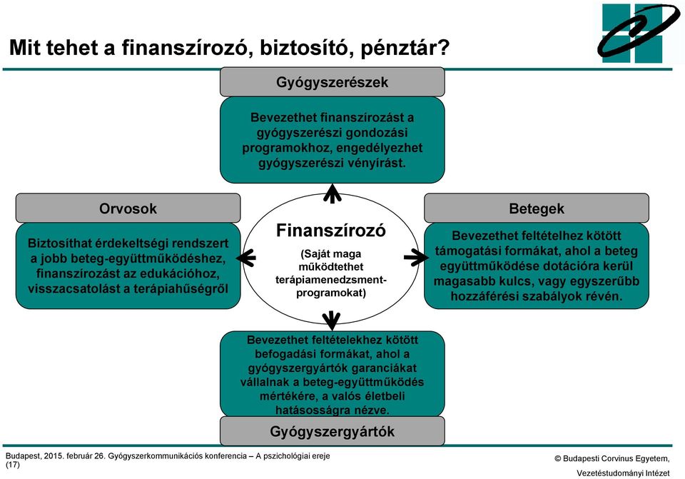 terápiamenedzsmentprogramokat) Betegek Bevezethet feltételhez kötött támogatási formákat, ahol a beteg együttműködése dotációra kerül magasabb kulcs, vagy egyszerűbb hozzáférési