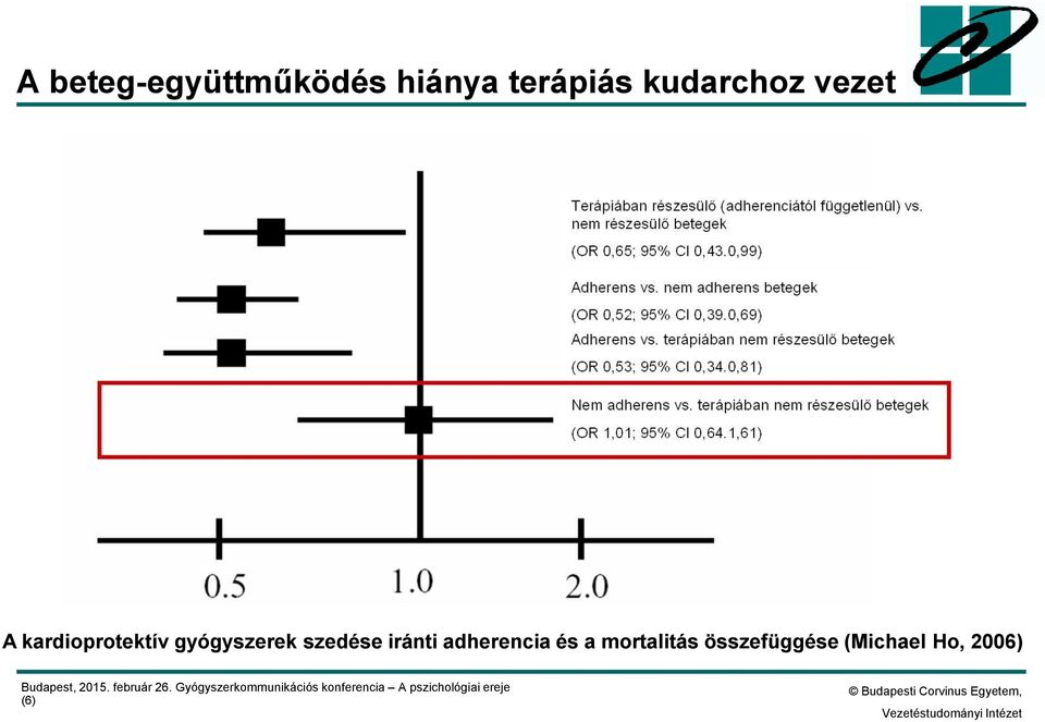 gyógyszerek szedése iránti adherencia és