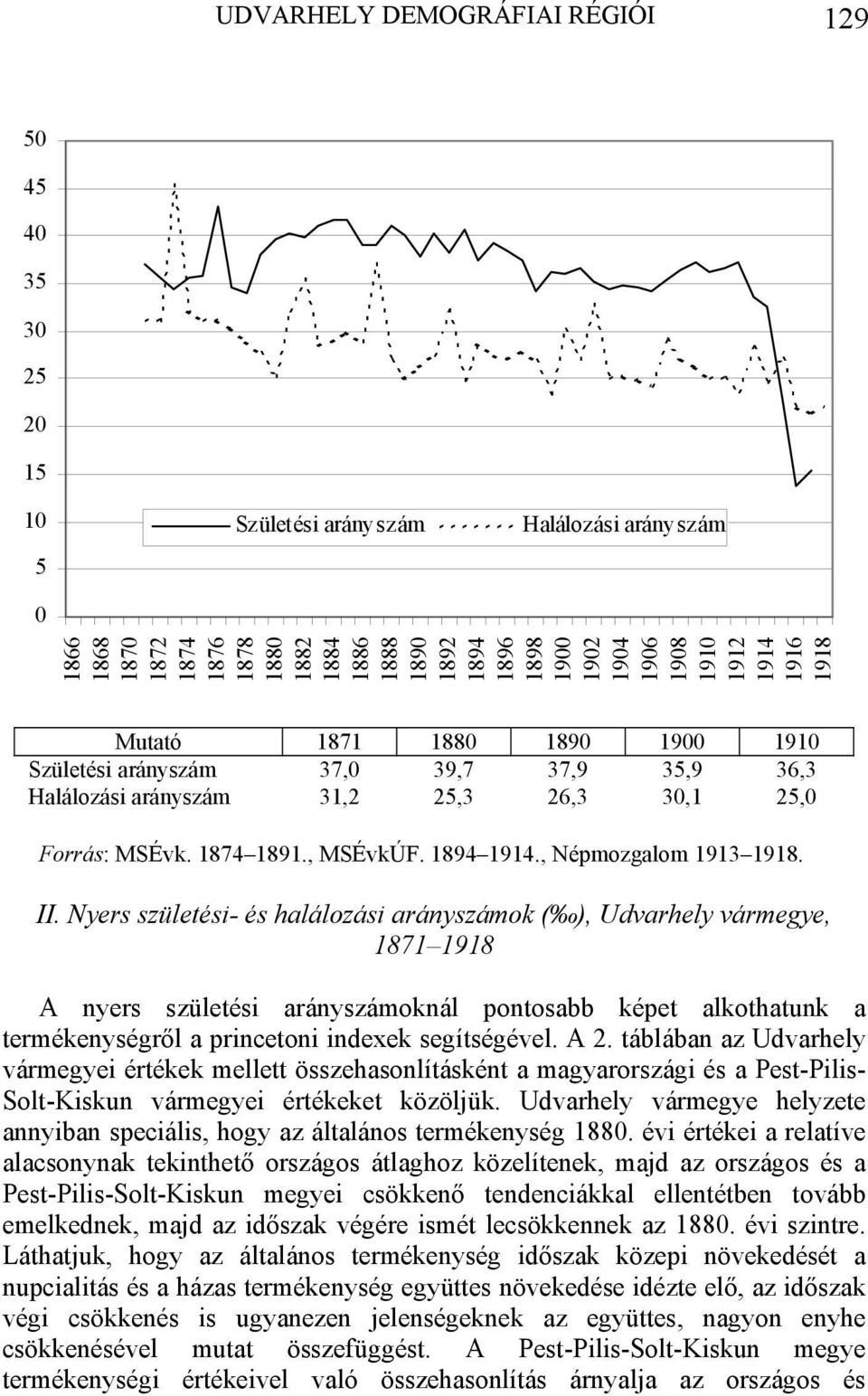 II. Nyers születési- és halálozási arányszámok ( ), Udvarhely vármegye, 1871 1918 A nyers születési arányszámoknál pontosabb képet alkothatunk a termékenységről a princetoni indexek segítségével. A 2.