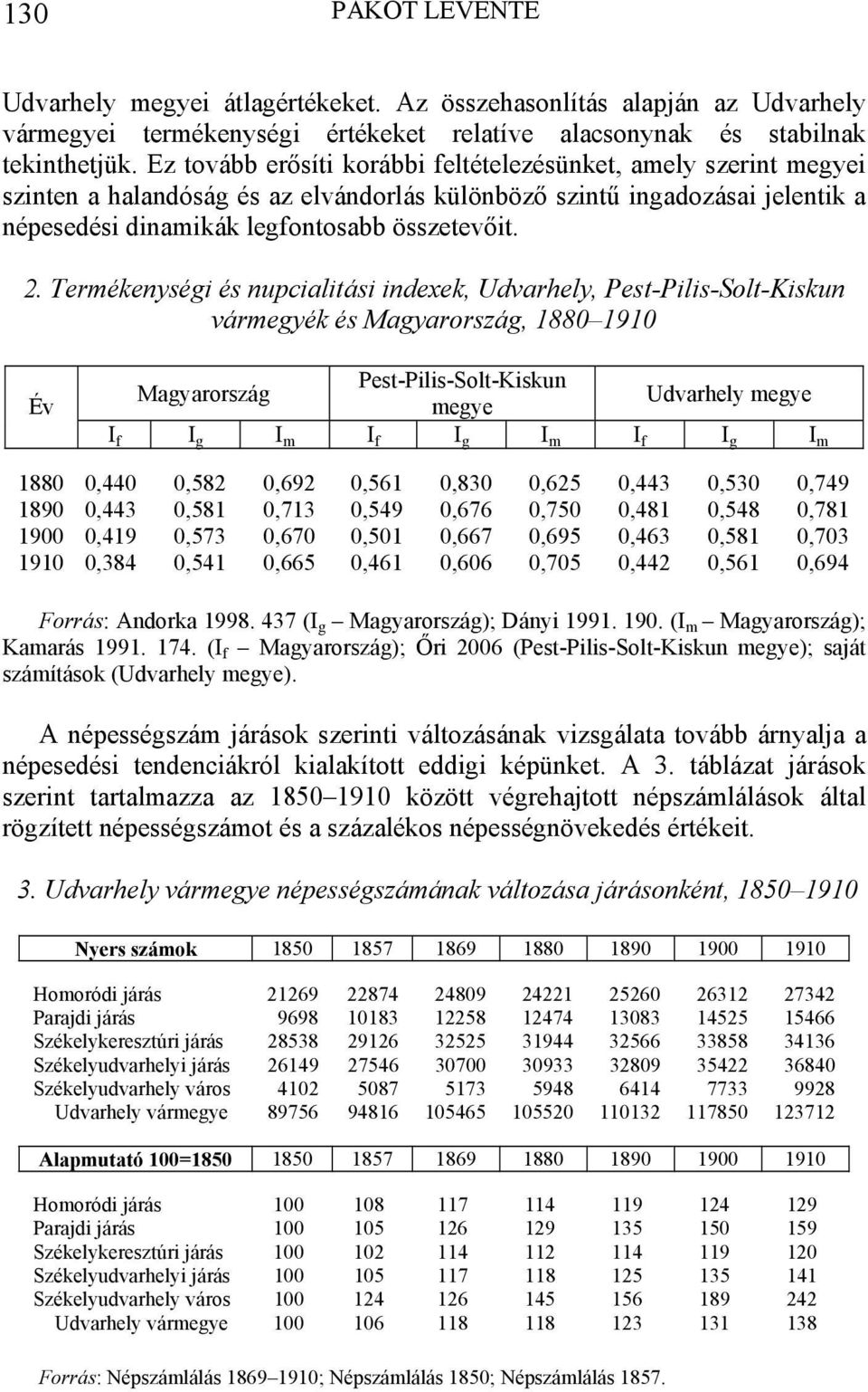 Termékenységi és nupcialitási indexek, Udvarhely, Pest-Pilis-Solt-Kiskun vármegyék és Magyarország, 188 191 Év Pest-Pilis-Solt-Kiskun Magyarország Udvarhely megye megye I f I g I m I f I g I m I f I