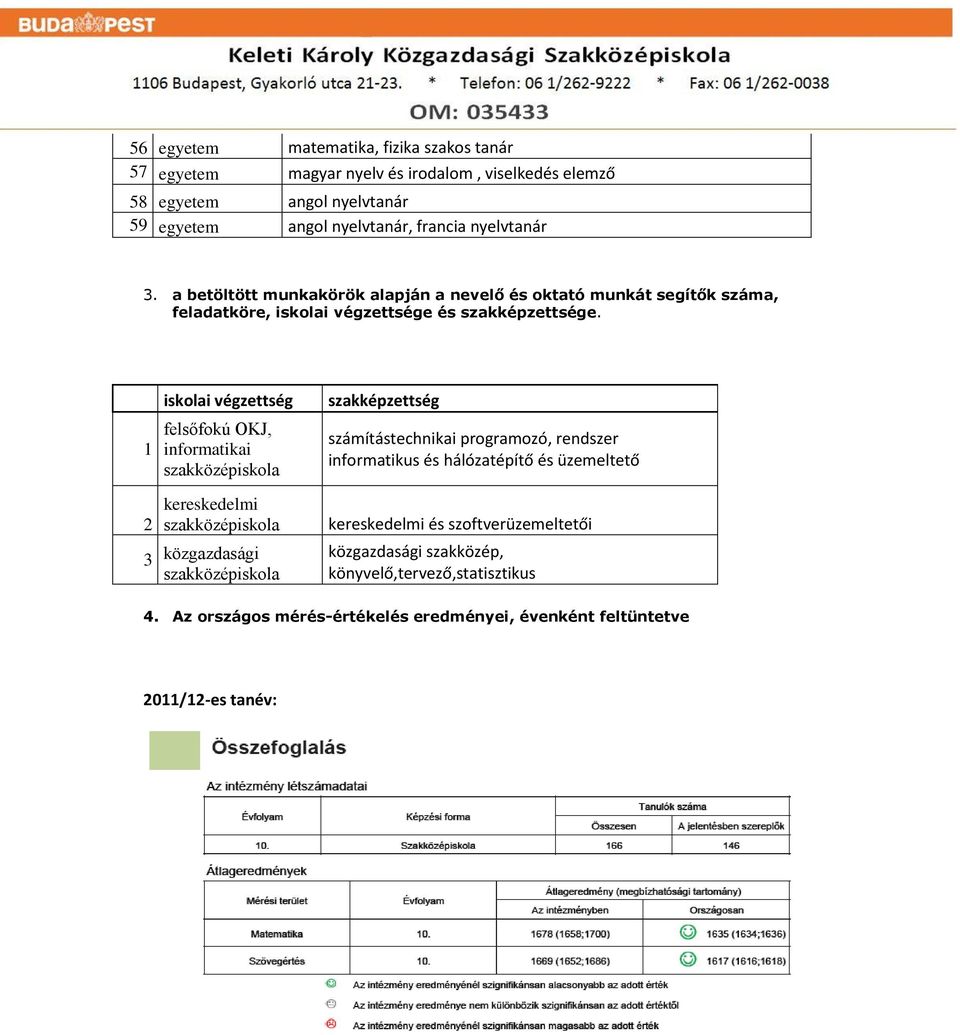 1 iskolai végzettség felsőfokú OKJ, informatikai szakközépiskola szakképzettség számítástechnikai programozó, rendszer informatikus és hálózatépítő és üzemeltető 2