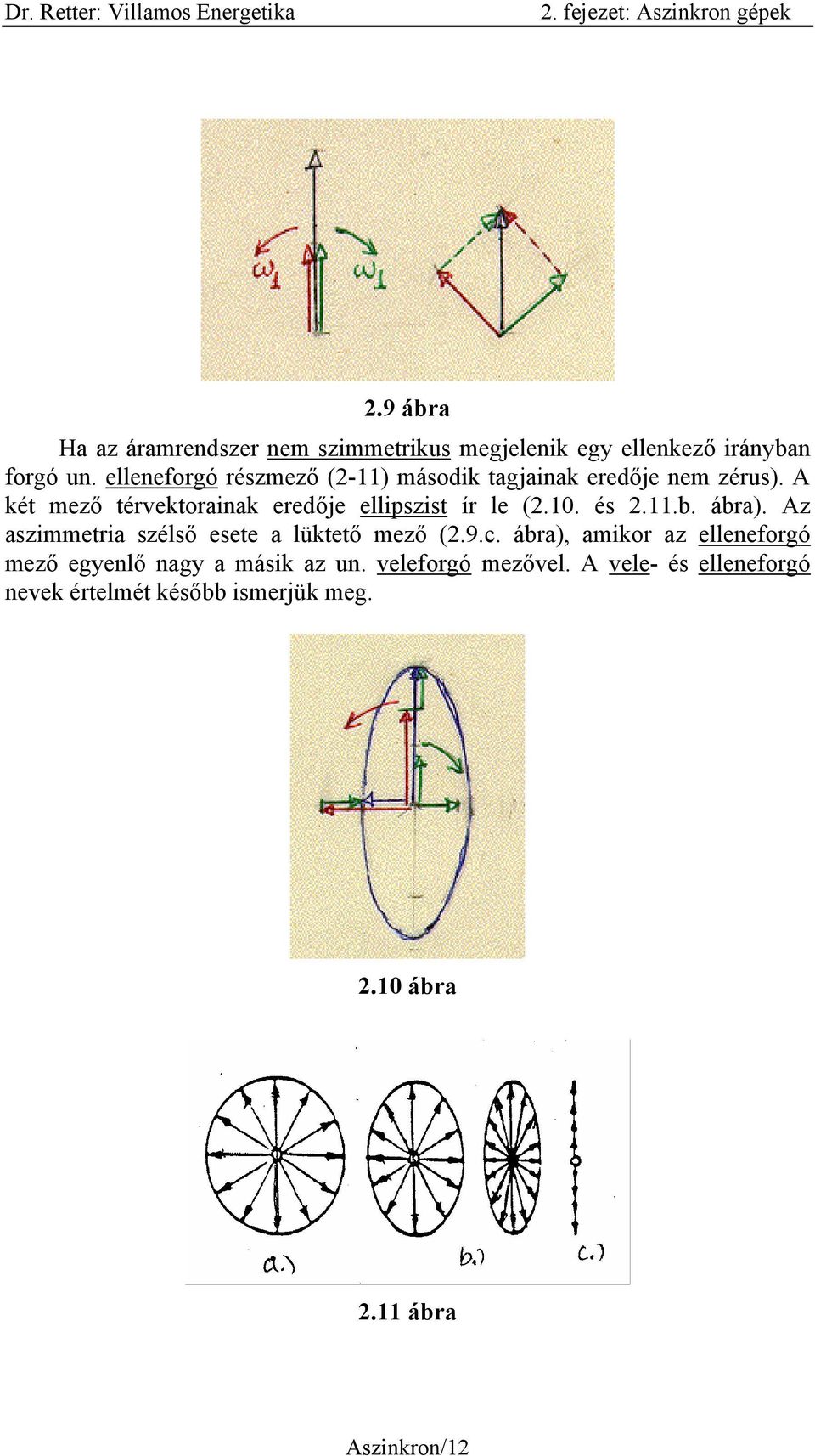 A két mező térvektorainak eredője ellipszist ír le (2.10. és 2.11.b. ábra).