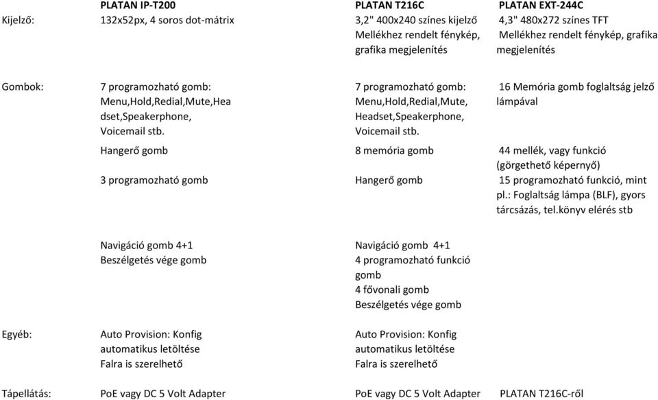 7 programozható gomb: Menu,Hold,Redial,Mute, Headset,Speakerphone, Voicemail stb.