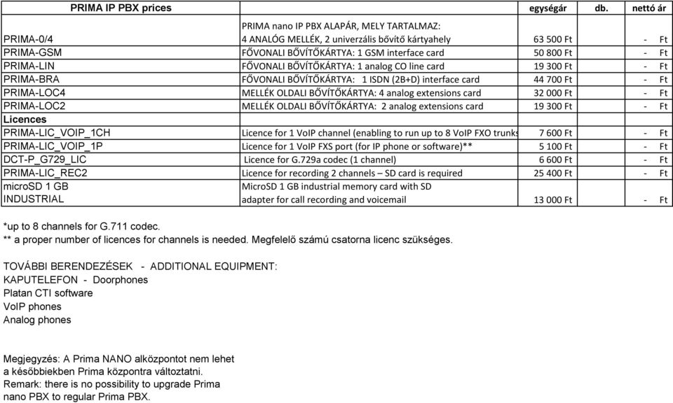 PRIMA-LIN FŐVONALI BŐVÍTŐKÁRTYA: 1 analog CO line card 19 300 Ft - Ft PRIMA-BRA FŐVONALI BŐVÍTŐKÁRTYA: 1 ISDN (2B+D) interface card 44 700 Ft - Ft PRIMA-LOC4 MELLÉK OLDALI BŐVÍTŐKÁRTYA: 4 analog